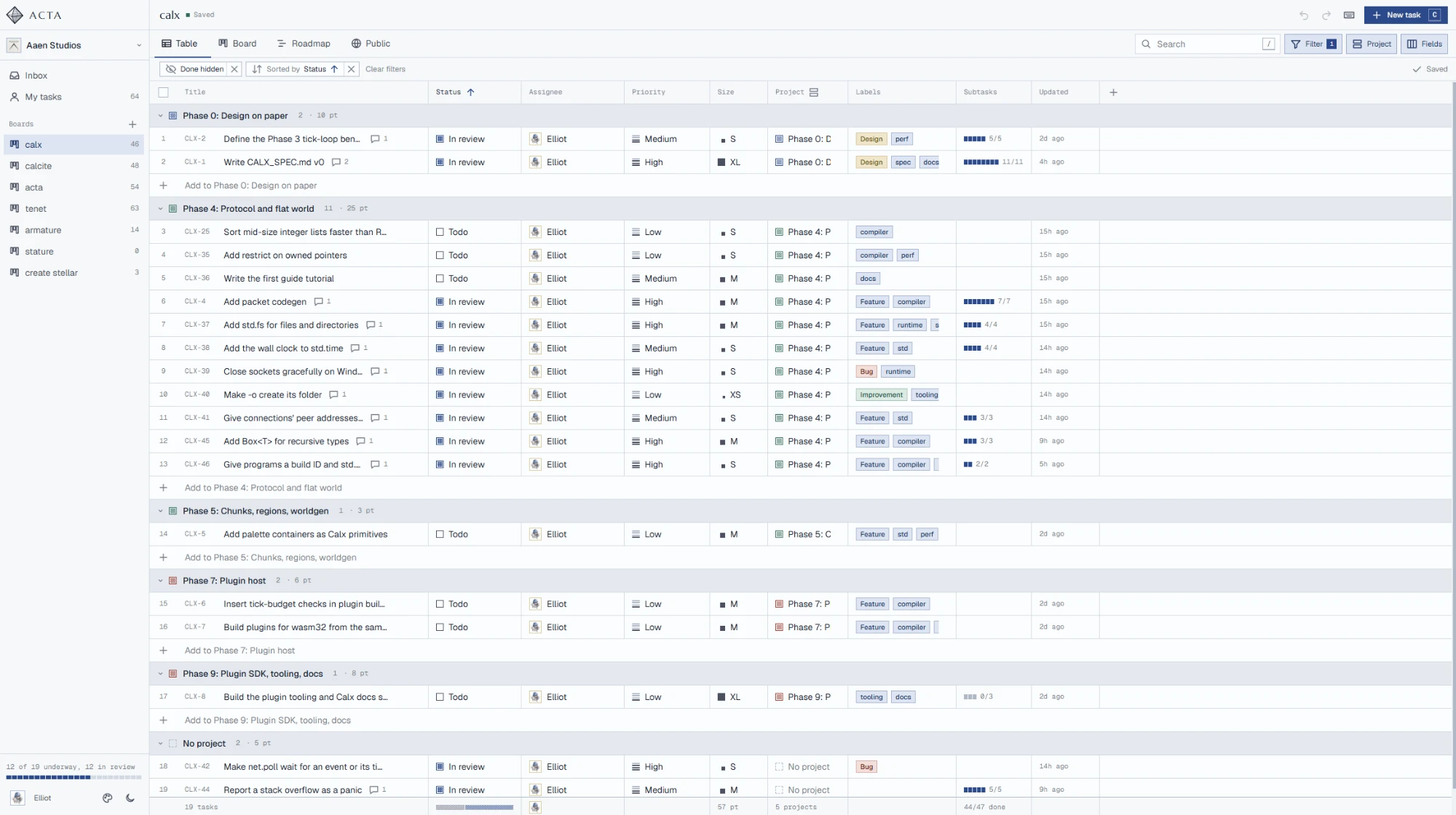 The calx board in Acta’s table view, grouped by project phase